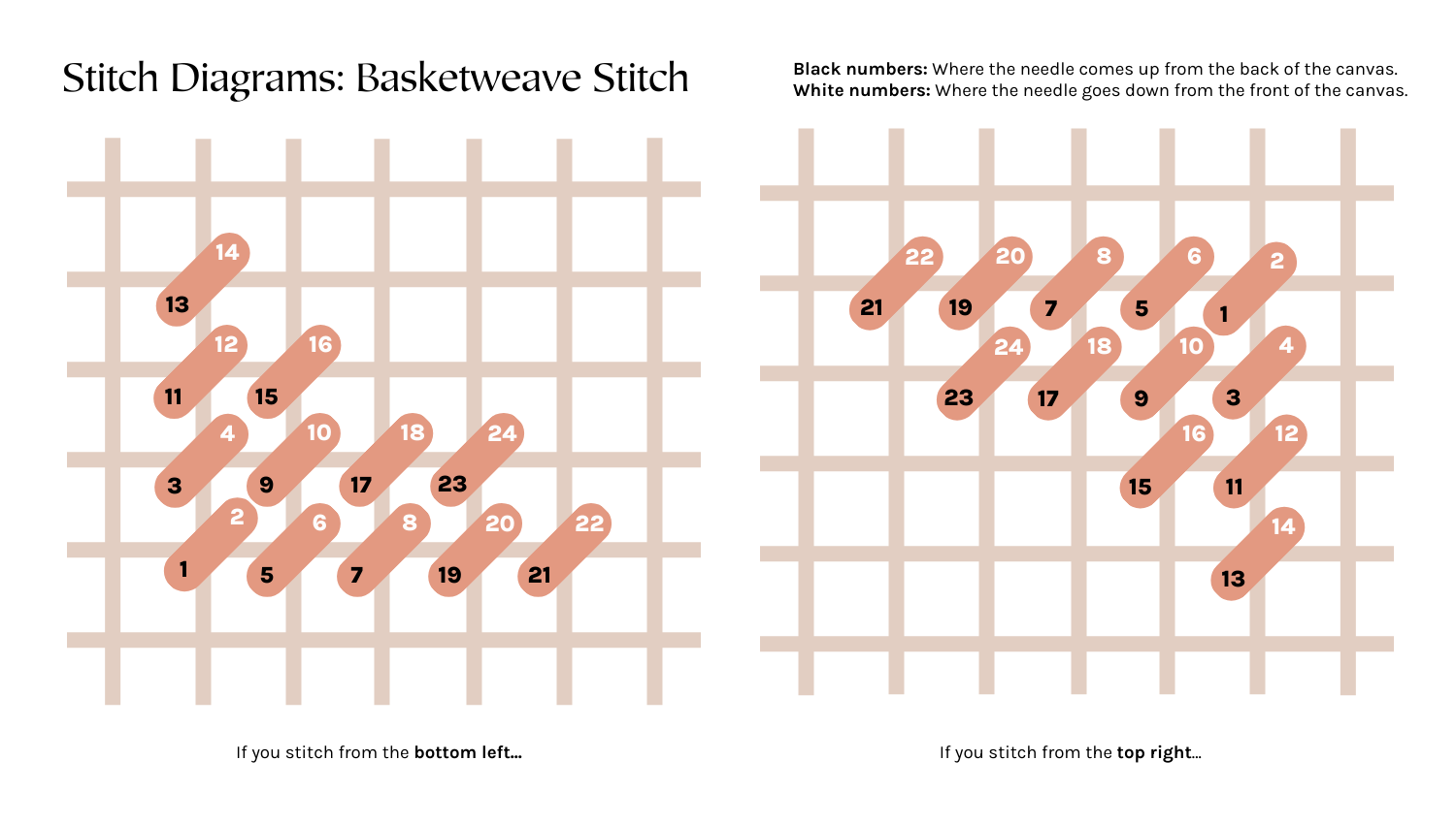 How To: Basketweave Stitch