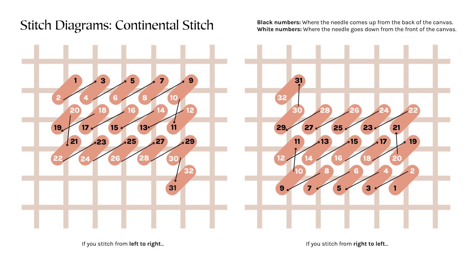 How To: Continental Stitch