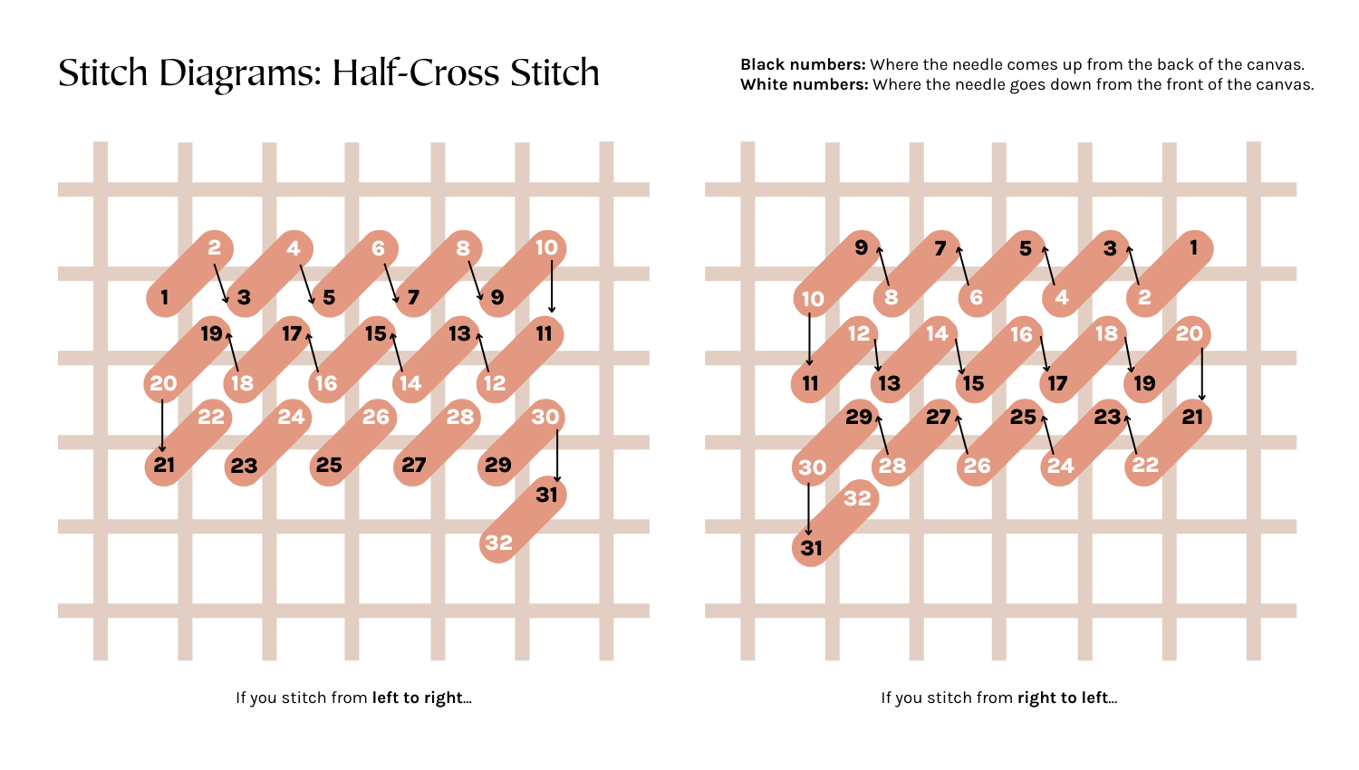 How To: Half-Cross Stitch